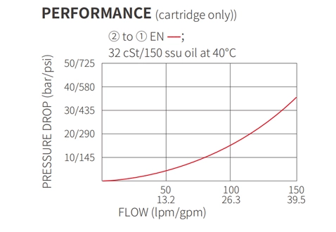 Performance/Dimension/Sectional Drawing of ISV12-B20 Poppet 2-Way N.C. Solenoid Valve