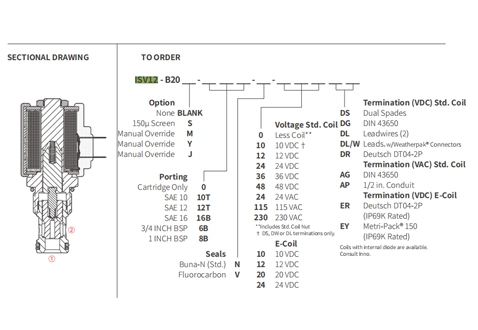 Performance/Dimension/Sectional Drawing of ISV12-B20 Poppet 2-Way N.C. Solenoid Valve