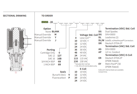Performance/Dimension/Sectional Drawing of ISV16-20 Poppet 2-Way N.C. Solenoid Valve