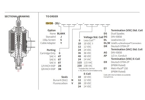 Performance/Dimension/Sectional Drawing of ISV38-20J Poppet 2-Way N.C. Solenoid Valve