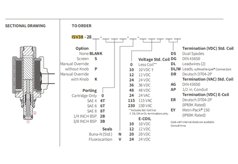 Performance/Dimension/Sectional Drawing of ISV38-28 Poppet 2-Way N.C. Bi-Directional Blocking