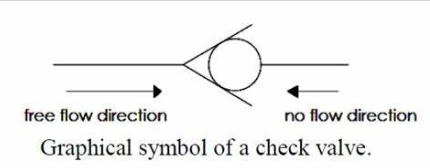 One_direction_valves_in_the_backflow_state.png