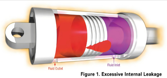 hydraulic_pilot_operated_directional_control_valve_leaks.png